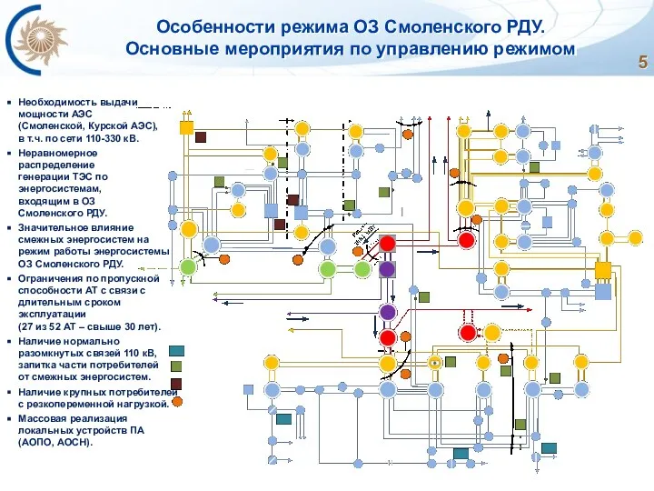 Необходимость выдачи мощности АЭС (Смоленской, Курской АЭС), в т.ч. по сети 110-330