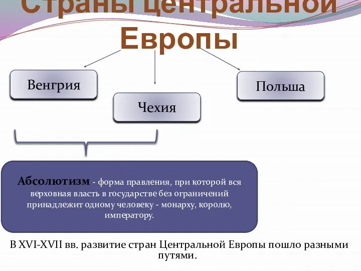 Страны центральной Европы В XVI-XVII вв. развитие стран Центральной Европы пошло разными