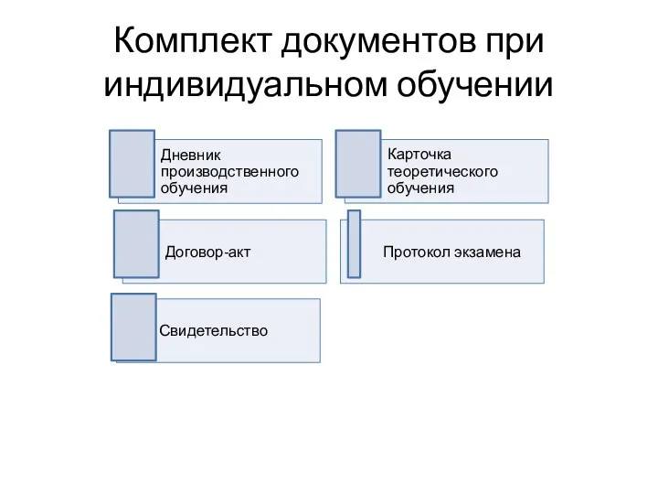 Комплект документов при индивидуальном обучении