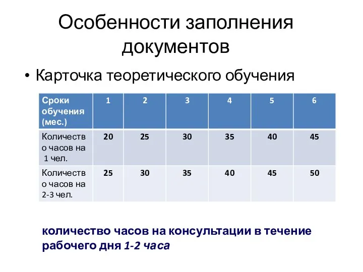 Особенности заполнения документов Карточка теоретического обучения количество часов на консультации в течение рабочего дня 1-2 часа