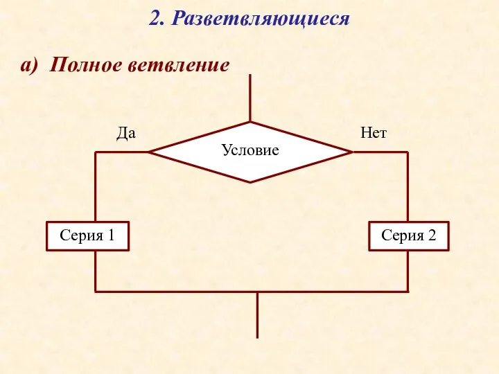 2. Разветвляющиеся а) Полное ветвление