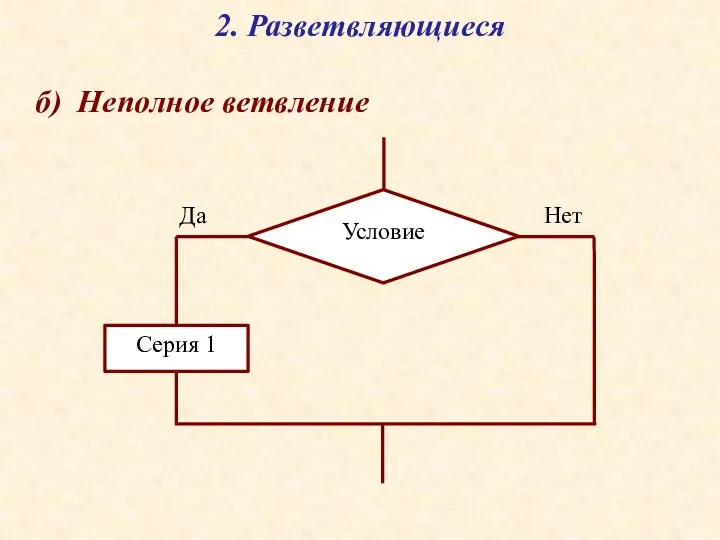 2. Разветвляющиеся б) Неполное ветвление