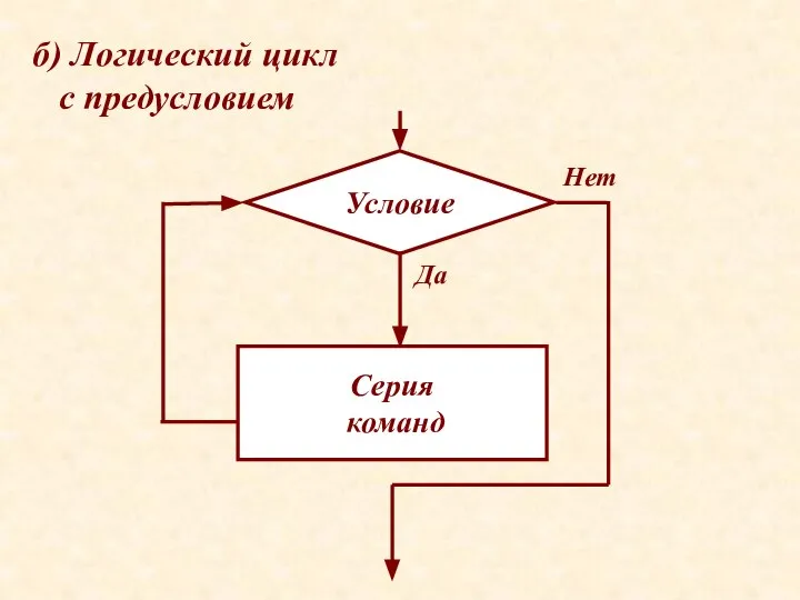 б) Логический цикл с предусловием