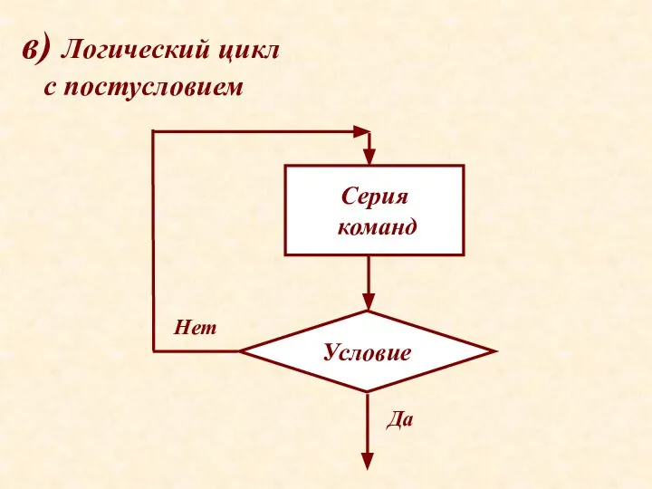 в) Логический цикл с постусловием