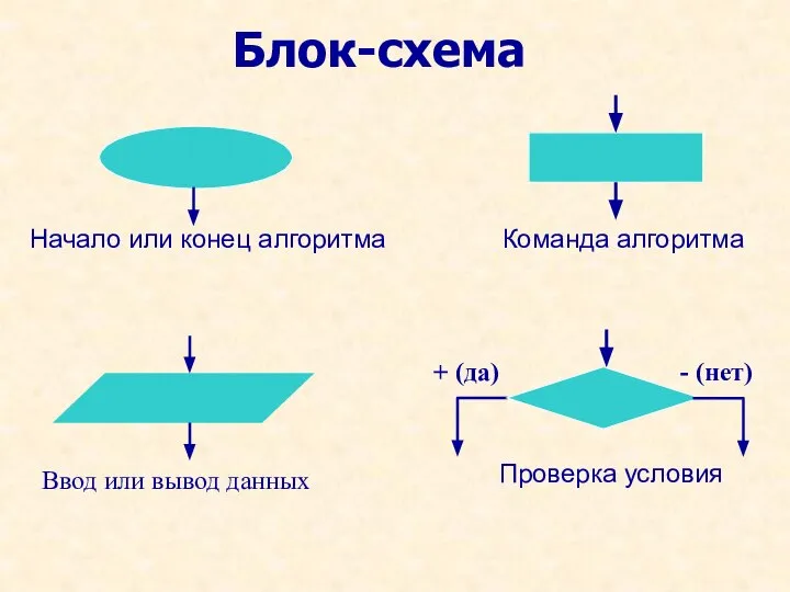 Блок-схема