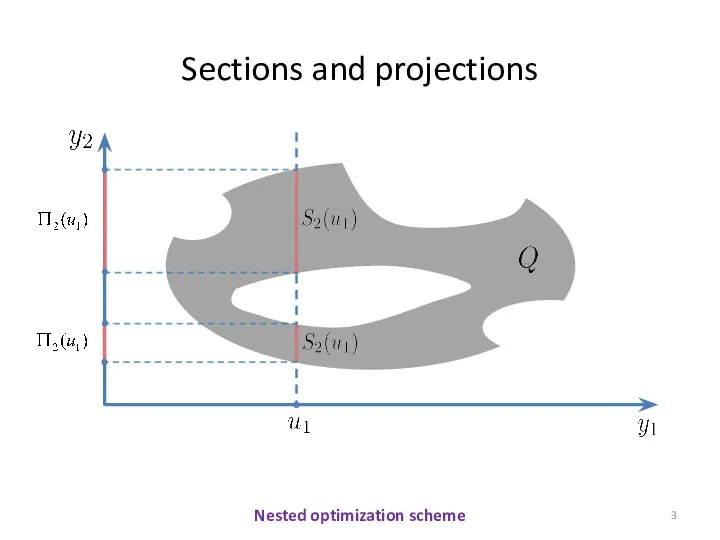 Sections and projections Nested optimization scheme
