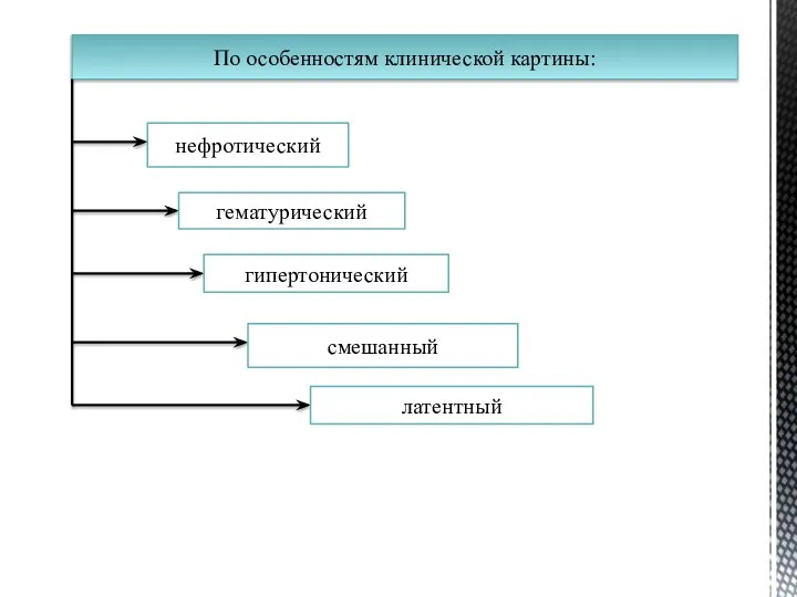 По особенностям клинической картины: нефротический гематурический гипертонический смешанный латентный