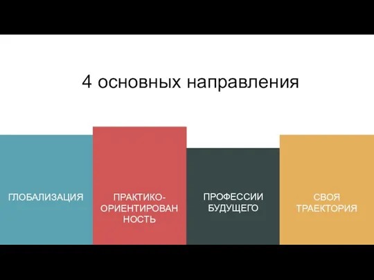 4 основных направления ГЛОБАЛИЗАЦИЯ ПРАКТИКО-ОРИЕНТИРОВАННОСТЬ ПРОФЕССИИ БУДУЩЕГО СВОЯ ТРАЕКТОРИЯ