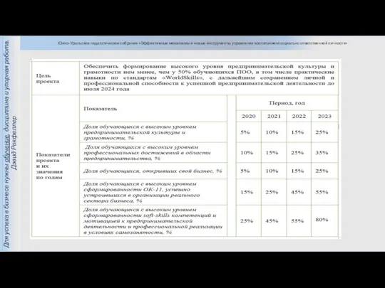 Для успеха в бизнесе нужны обучение, дисциплина и упорная работа. Дэвид Рокфеллер