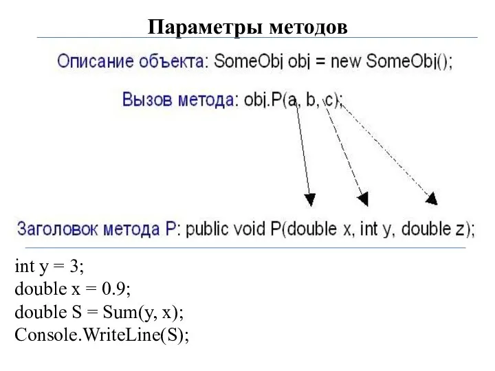 Параметры методов int y = 3; double x = 0.9; double S = Sum(y, x); Console.WriteLine(S);