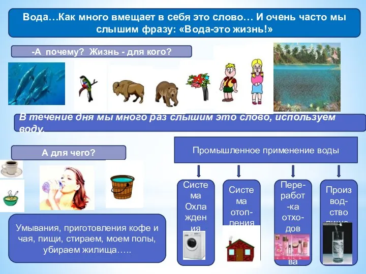 -А почему? Жизнь - для кого? Вода…Как много вмещает в себя это