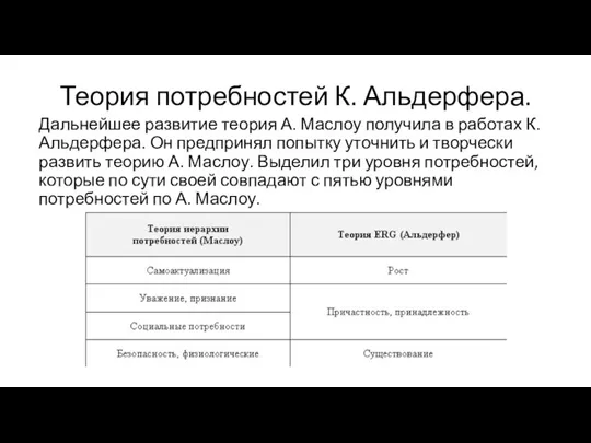 Теория потребностей К. Альдерфера. Дальнейшее развитие теория А. Маслоу получила в работах