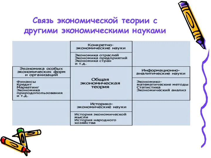 Связь экономической теории с другими экономическими науками