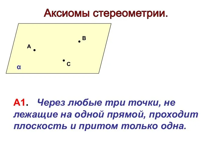 Аксиомы стереометрии. А В С А1. Через любые три точки, не лежащие