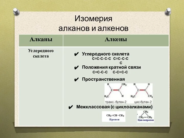 Изомерия алканов и алкенов Углеродного скелета С=С-С-С-С С=С-С-С С Положения кратной связи С=С-С-С С-С=С-С