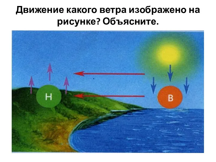 Движение какого ветра изображено на рисунке? Объясните.