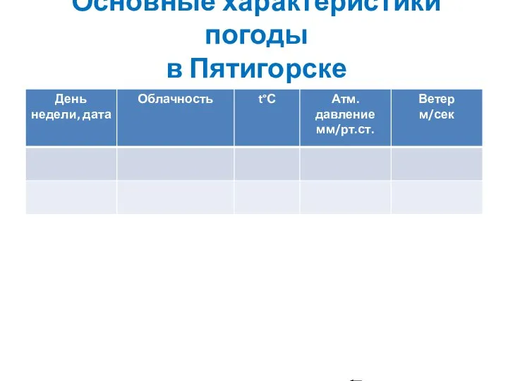 Основные характеристики погоды в Пятигорске