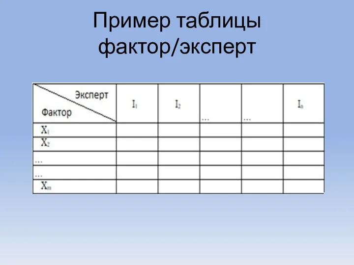 Пример таблицы фактор/эксперт