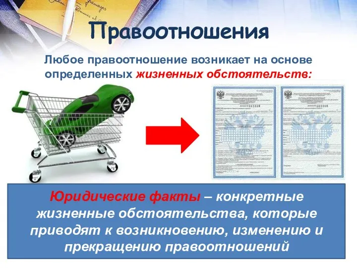 Правоотношения Любое правоотношение возникает на основе определенных жизненных обстоятельств: Покупка автомобиля Договор