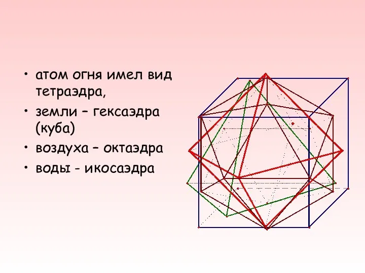 атом огня имел вид тетраэдра, земли – гексаэдра (куба) воздуха – октаэдра воды - икосаэдра