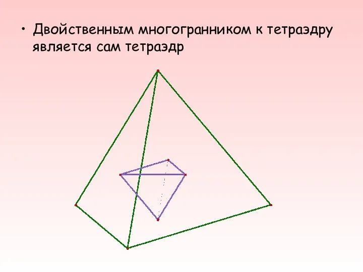 Двойственным многогранником к тетраэдру является сам тетраэдр