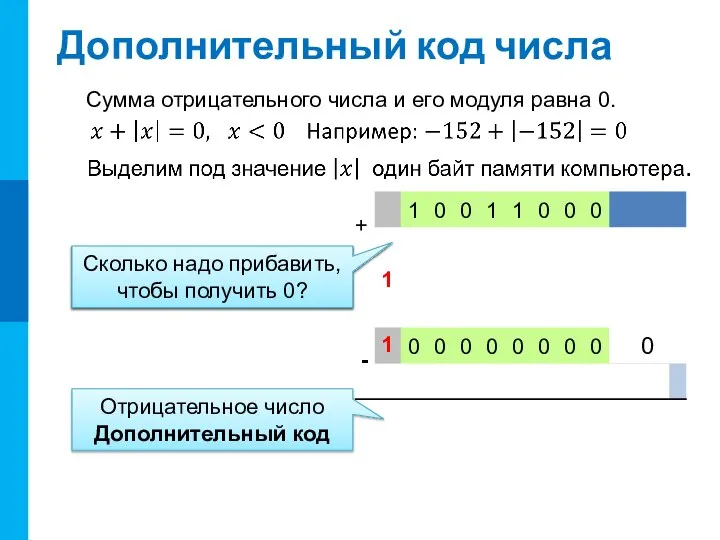 Дополнительный код числа Сумма отрицательного числа и его модуля равна 0. +