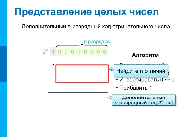 Представление целых чисел Алгоритм - Найдите n отличий