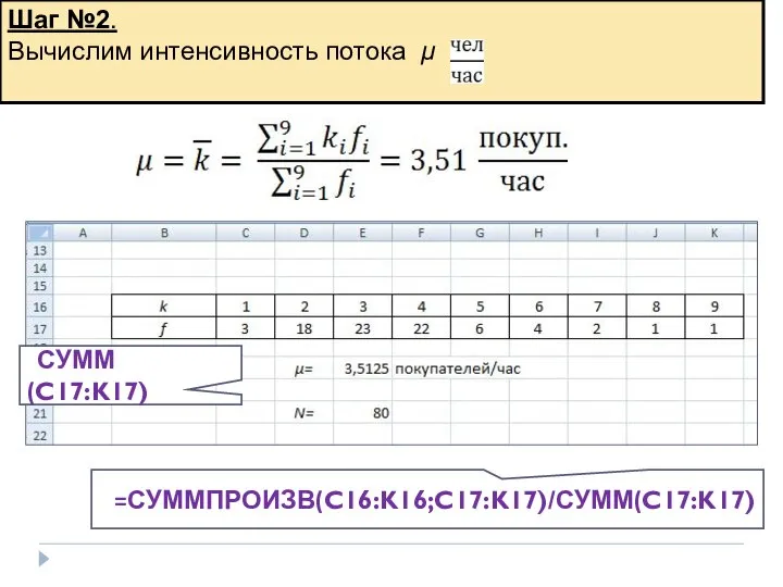 Шаг №2. Вычислим интенсивность потока μ = =СУММПРОИЗВ(C16:K16;C17:K17)/СУММ(C17:K17) =СУММ(C17:K17)