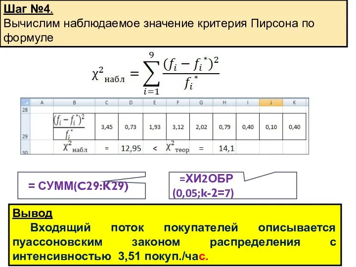 Шаг №4. Вычислим наблюдаемое значение критерия Пирсона по формуле = = СУММ(C29:K29)