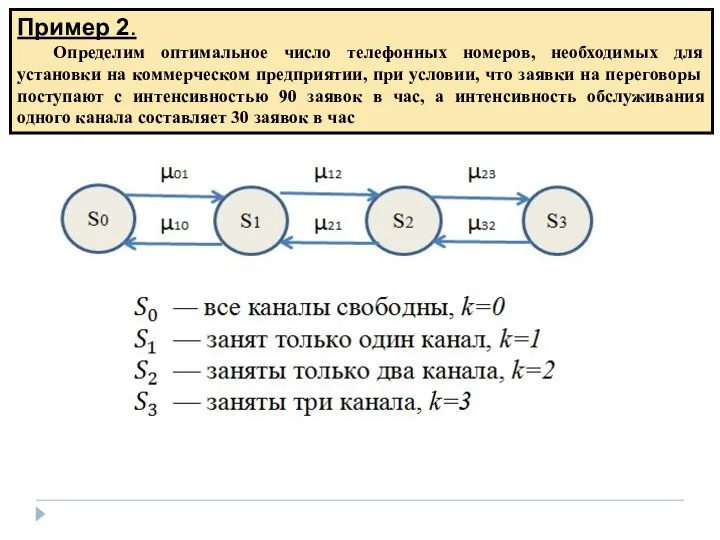 Пример 2. Определим оптимальное число телефонных номеров, необходимых для установки на коммерческом