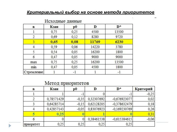 Критериальный выбор на основе метода приоритетов