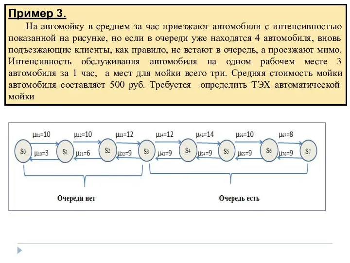 Пример 3. На автомойку в среднем за час приезжают автомобили с интенсивностью