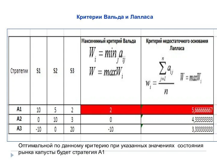 Критерии Вальда и Лапласа Оптимальной по данному критерию при указанных значениях состояния