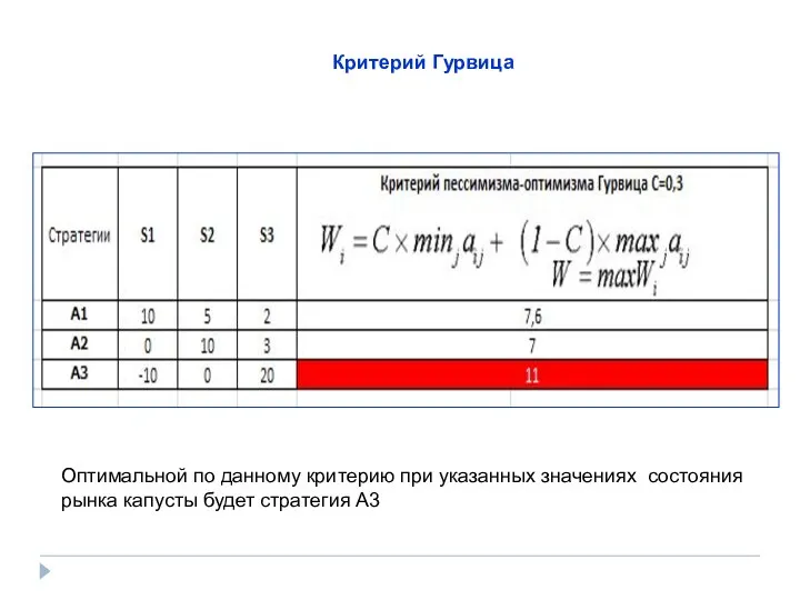 Критерий Гурвица Оптимальной по данному критерию при указанных значениях состояния рынка капусты будет стратегия A3