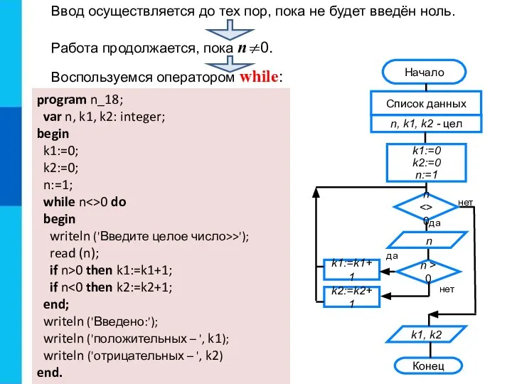 Ввод осуществляется до тех пор, пока не будет введён ноль. Работа продолжается,