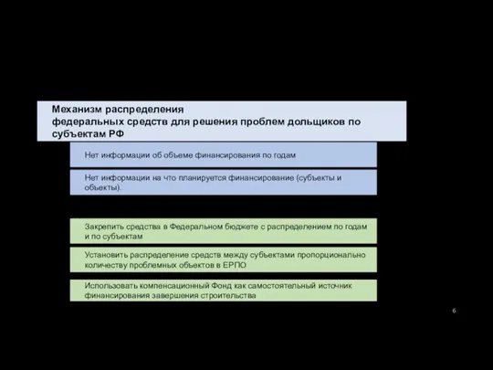 Проблемы Механизм распределения федеральных средств для решения проблем дольщиков по субъектам РФ