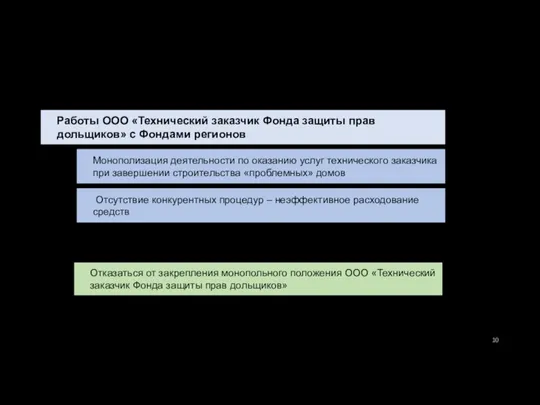 Проблемы Работы ООО «Технический заказчик Фонда защиты прав дольщиков» с Фондами регионов