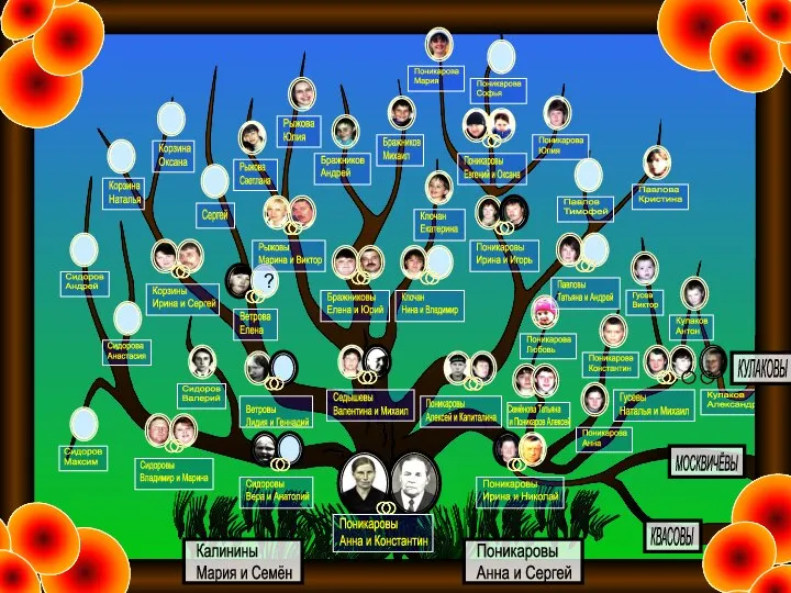 Поникаровы Анна и Константин ? Поникаровы Ирина и Николай Семёнова Татьяна и
