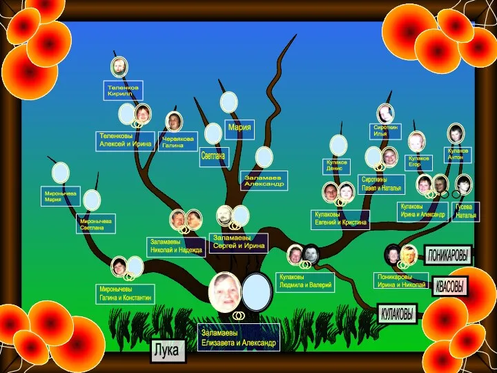 Кулаковы Ирина и Александр Поникаровы Ирина и Николай Кулаков Антон Кулаков Егор