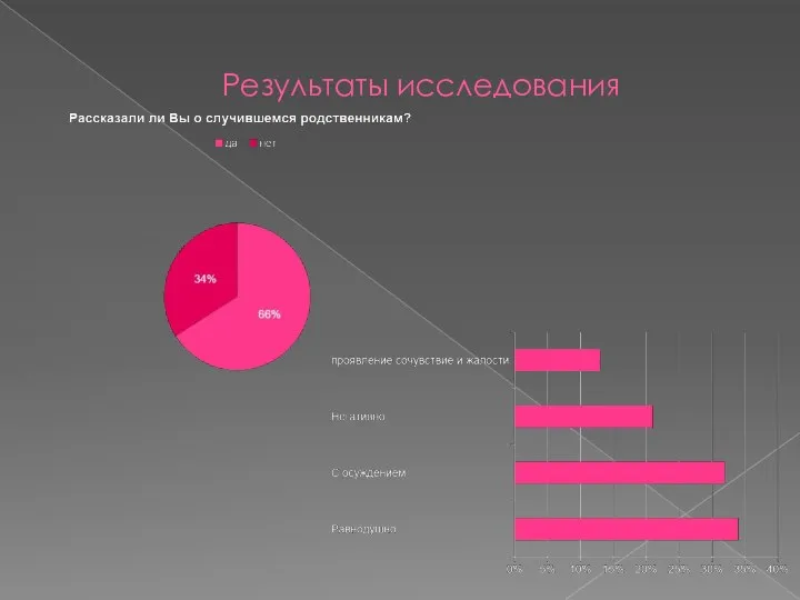 Результаты исследования