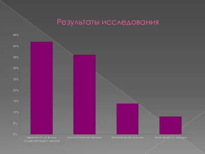 Результаты исследования