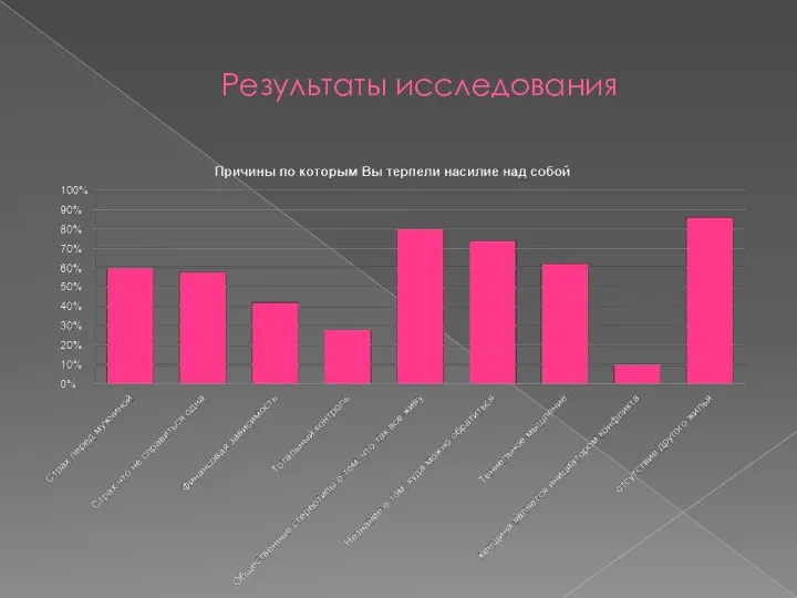 Результаты исследования