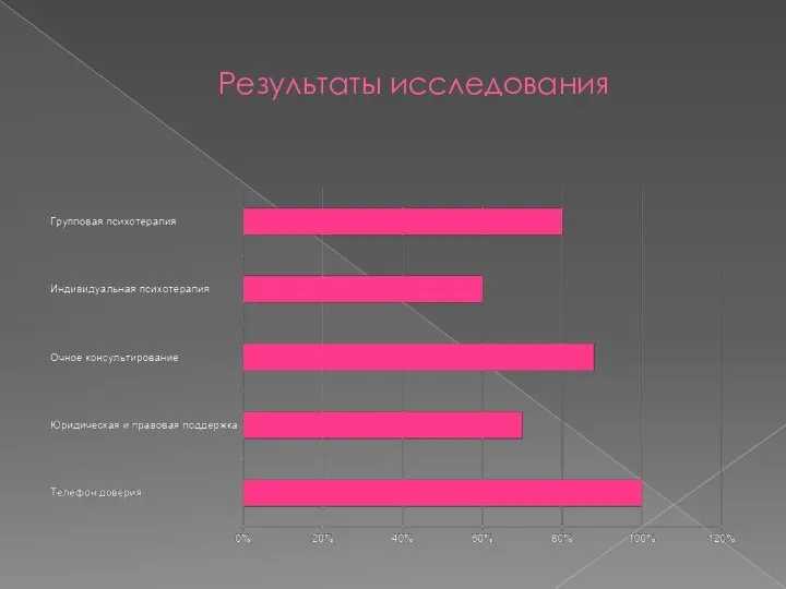 Результаты исследования