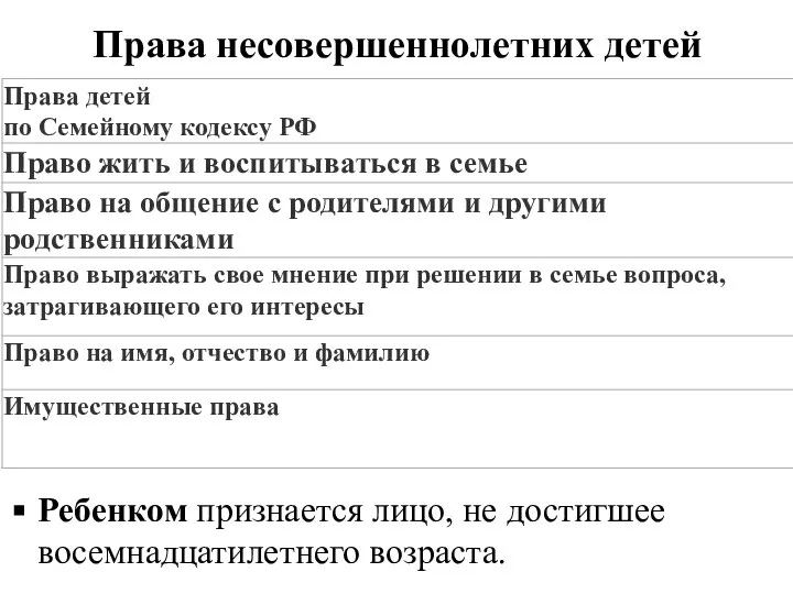 Права несовершеннолетних детей Ребенком признается лицо, не достигшее восемнадцатилетнего возраста.