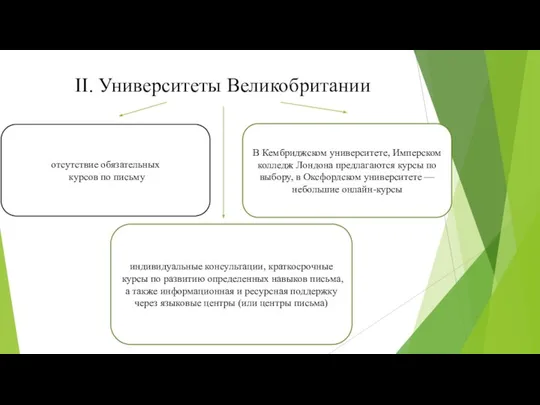 II. Университеты Великобритании индивидуальные консультации, краткосрочные курсы по развитию определенных навыков письма,