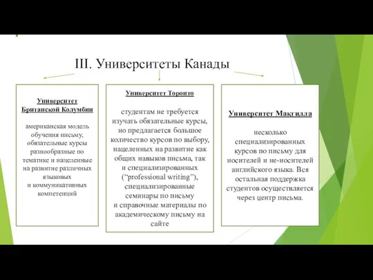 III. Университеты Канады Университет Британской Колумбии американская модель обучения письму, обязательные курсы