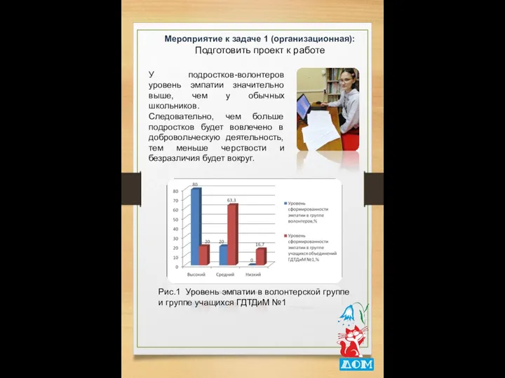 Мероприятие к задаче 1 (организационная): Подготовить проект к работе . Рис.1 Уровень