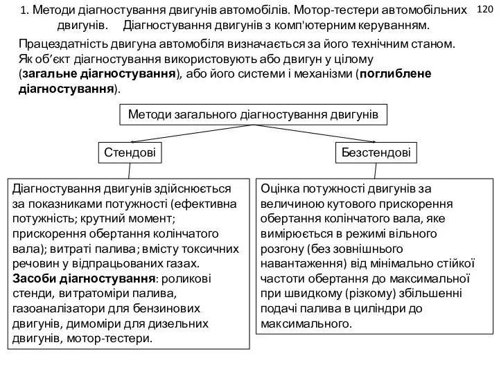 120 1. Методи діагностування двигунів автомобілів. Мотор-тестери автомобільних двигунів. Діагностування двигунів з