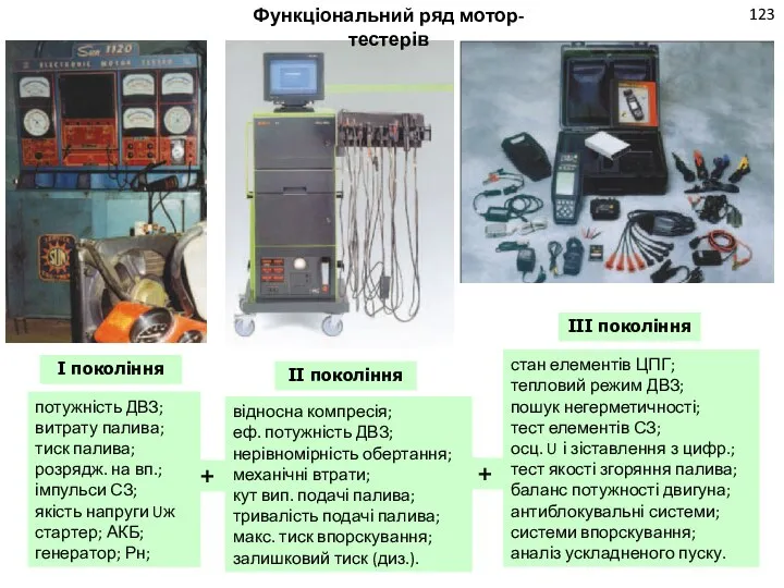 123 потужність ДВЗ; витрату палива; тиск палива; розрядж. на вп.; імпульси СЗ;