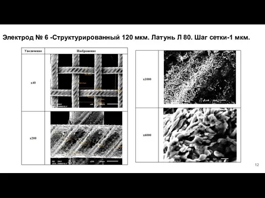 Электрод № 6 -Структурированный 120 мкм. Латунь Л 80. Шаг сетки-1 мкм.